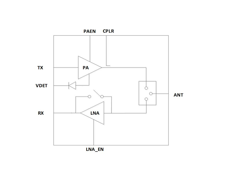 Wi-Fi 6E High Power 802.11ax RF Front-end Module