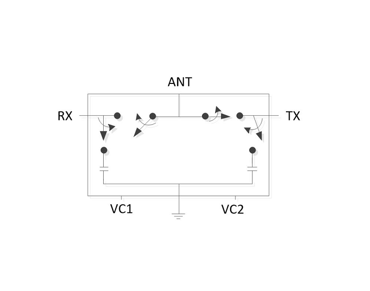 1.0-6.0GHz Low insertion loss SPDT RF Switch