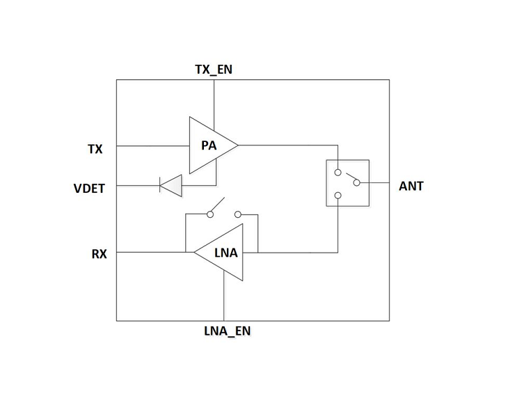SUB 1GHz LP-WAN NB-IoT / ZigBee Front-end Module
