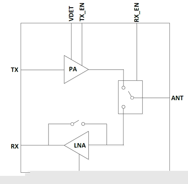 2.4GHz 802.11ax RF Front-End Module